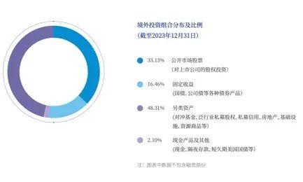 年化净收益6.57%，中投十年对外投资超业绩目标