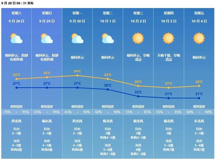 新闻早茶｜国庆假期，强冷空气来袭！珠海降至……