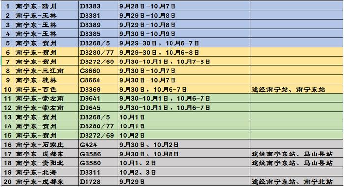 国庆假期出游热度攀升！有出行需求的市民请提前安排行程