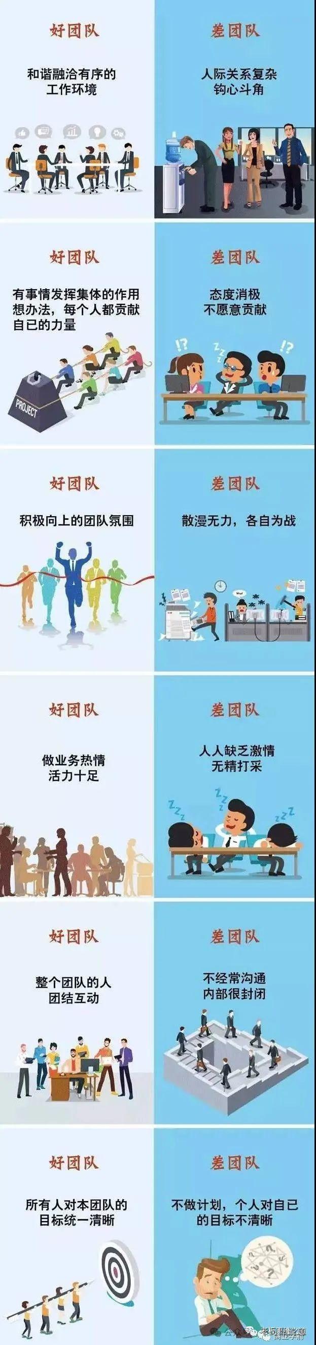 好团队，是选出来的，打出来的，剩下来的