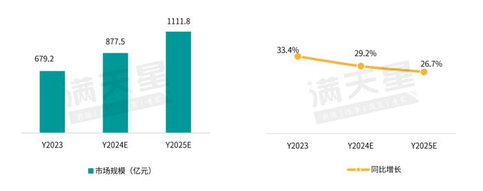 《中国城市数字治理年度发展研究报告（2024年）》正式发布，城市智慧交通市场发展前景看好