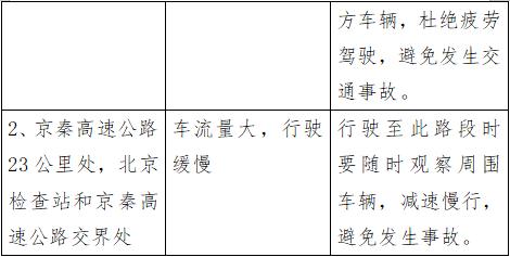 【温馨提示】廊坊交警发布：2024年国庆假期期间 “两公布一提示”