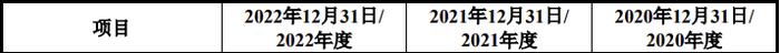 又一科创板IPO终止！7名实控人4名曾就职于国防科大，核心技术来源被重点询问