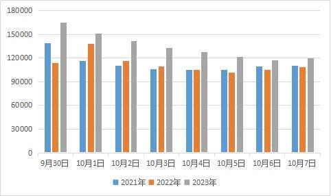 收藏！松江交警发布国庆假期交通安全出行指南