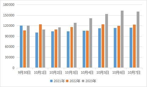 收藏！松江交警发布国庆假期交通安全出行指南