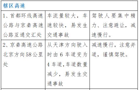 【温馨提示】廊坊交警发布：2024年国庆假期期间 “两公布一提示”