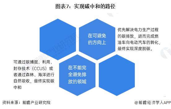 全球首条！陶瓷工业氨氢零碳燃烧技术示范量产线正式投产：100%纯氨燃烧或将实现“零碳”排放【附碳中和行业发展目标解析】