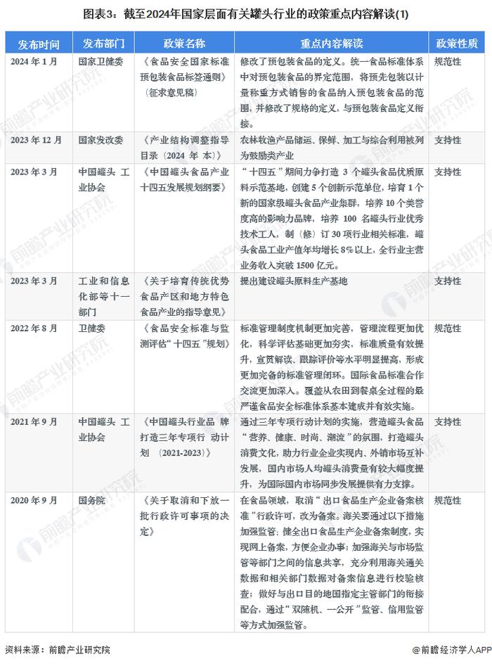 重磅！2024年中国及31省市罐头行业政策汇总及解读（全）推动行业产业集群建设和特色产品发展