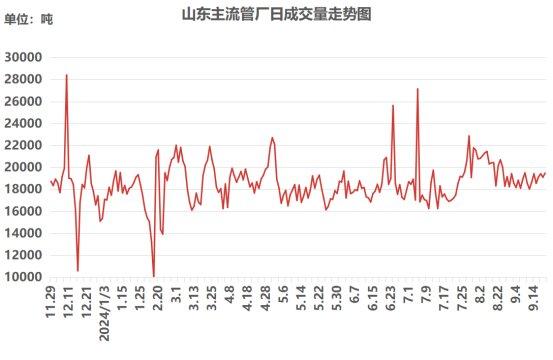 9月29日兰格无缝管早间预警