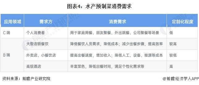 水产预制菜产业招商清单：国联水产、味知香、盒马鲜生等最新投资动向【附关键企业名录】