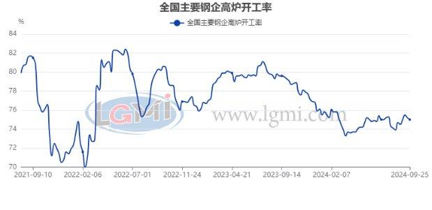 十月份国内建筑钢材市场或将先涨后跌