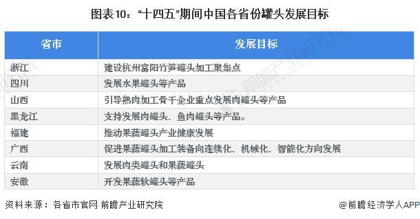 重磅！2024年中国及31省市罐头行业政策汇总及解读（全）推动行业产业集群建设和特色产品发展