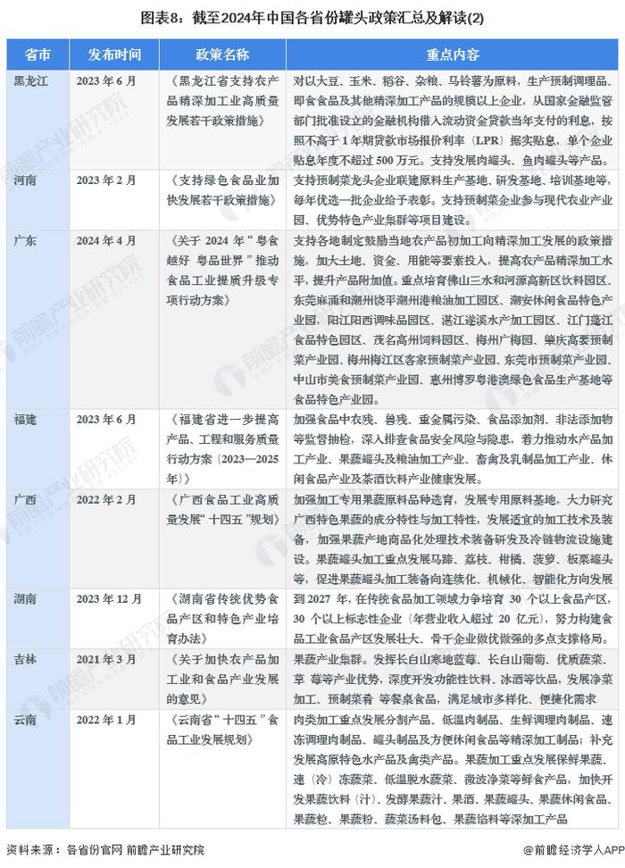 重磅！2024年中国及31省市罐头行业政策汇总及解读（全）推动行业产业集群建设和特色产品发展