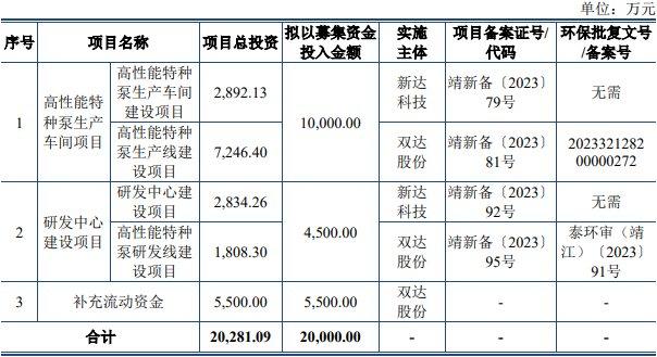 双达股份终止北交所IPO 原拟募资2亿元