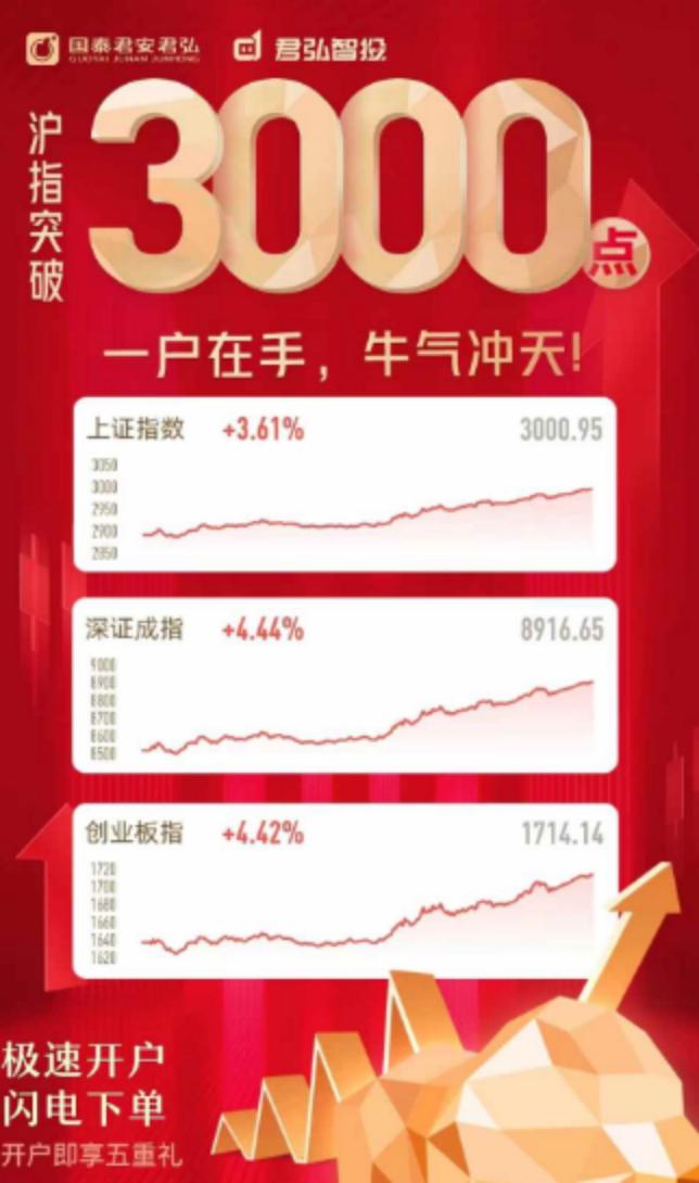 券商的3000点喜报刷屏，满屏尽是中国红，哪一张最入你眼？