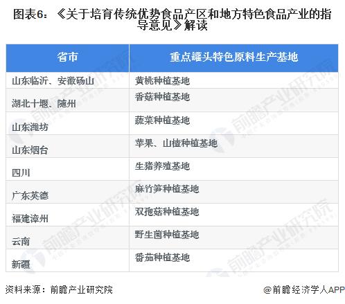 重磅！2024年中国及31省市罐头行业政策汇总及解读（全）推动行业产业集群建设和特色产品发展