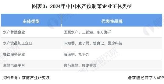 水产预制菜产业招商清单：国联水产、味知香、盒马鲜生等最新投资动向【附关键企业名录】