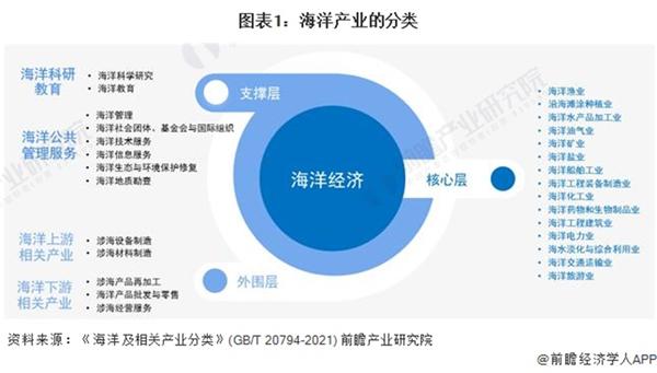 绿色、环保、节能、安全！河北省建造最大吨位原油轮成功交付：新一代绿色环保型原油轮【附海洋经济行业发展趋势分析】