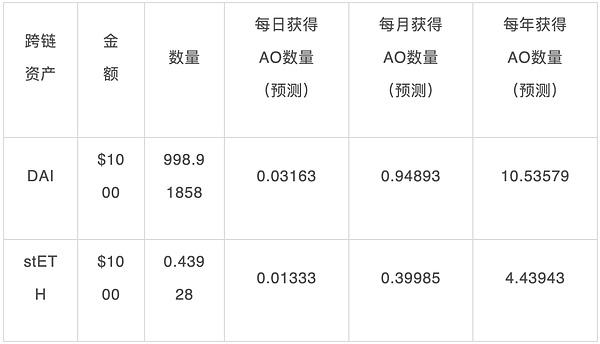 错过英伟达的车？ 参与Web3版的英伟达