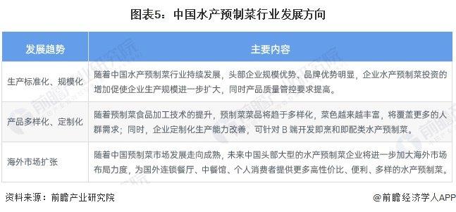 水产预制菜产业招商清单：国联水产、味知香、盒马鲜生等最新投资动向【附关键企业名录】