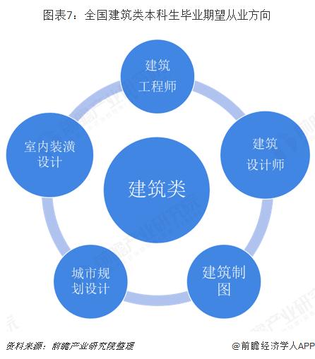 项目经验比学制更重要？多所高校宣布建筑类专业学制从5年缩短为4年！专家：有利于缓解学生就业压力【附建筑类专业解析】