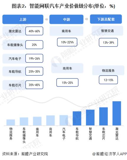 目标五年内成为中国高端车市场第一！余承东：五十万以上段位我们已经做到了，争取一百万以上也能做到【附智能网联汽车行业前景】