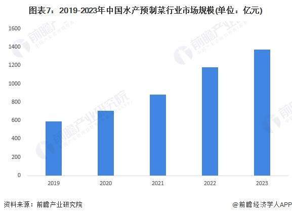 水产预制菜产业招商清单：国联水产、味知香、盒马鲜生等最新投资动向【附关键企业名录】