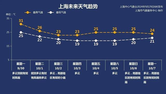 今日气温升，空调又要上岗了？