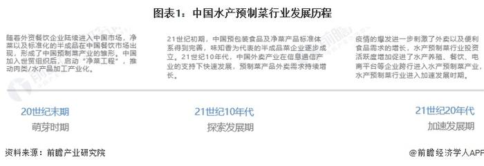 水产预制菜产业招商清单：国联水产、味知香、盒马鲜生等最新投资动向【附关键企业名录】