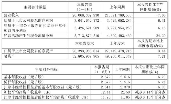 高端化会是青岛啤酒的解药吗？