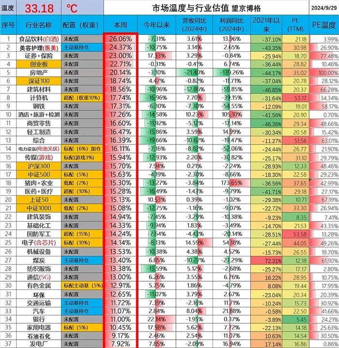 我擦今年就这样回本了接下来怎么办周报263期