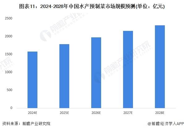 水产预制菜产业招商清单：国联水产、味知香、盒马鲜生等最新投资动向【附关键企业名录】