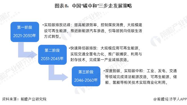 全球首条！陶瓷工业氨氢零碳燃烧技术示范量产线正式投产：100%纯氨燃烧或将实现“零碳”排放【附碳中和行业发展目标解析】