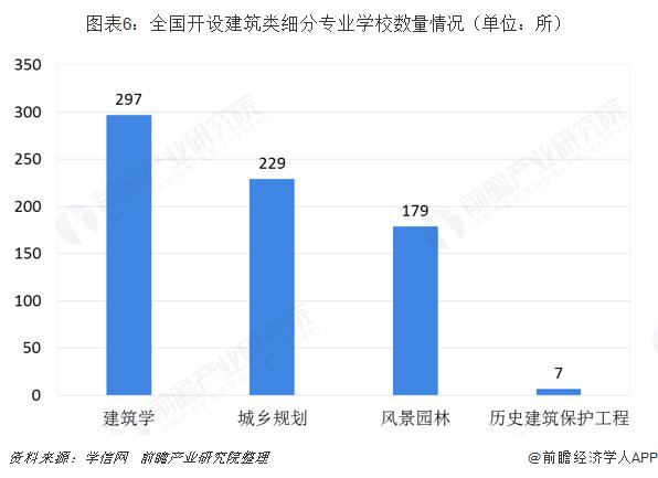 项目经验比学制更重要？多所高校宣布建筑类专业学制从5年缩短为4年！专家：有利于缓解学生就业压力【附建筑类专业解析】