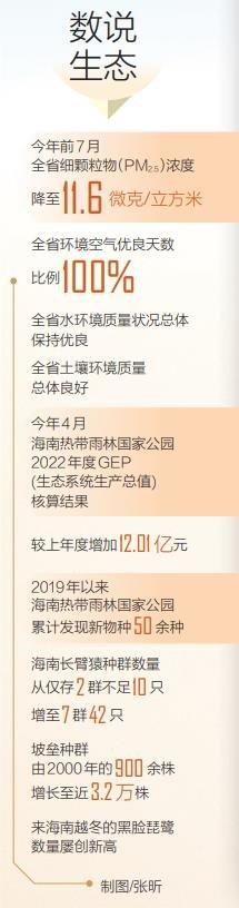 庆祝中华人民共和国成立75周年特刊丨海南省生态环境厅：以绿为底向新行