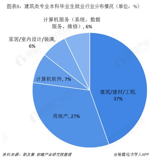 项目经验比学制更重要？多所高校宣布建筑类专业学制从5年缩短为4年！专家：有利于缓解学生就业压力【附建筑类专业解析】