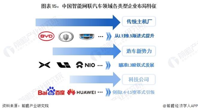 目标五年内成为中国高端车市场第一！余承东：五十万以上段位我们已经做到了，争取一百万以上也能做到【附智能网联汽车行业前景】