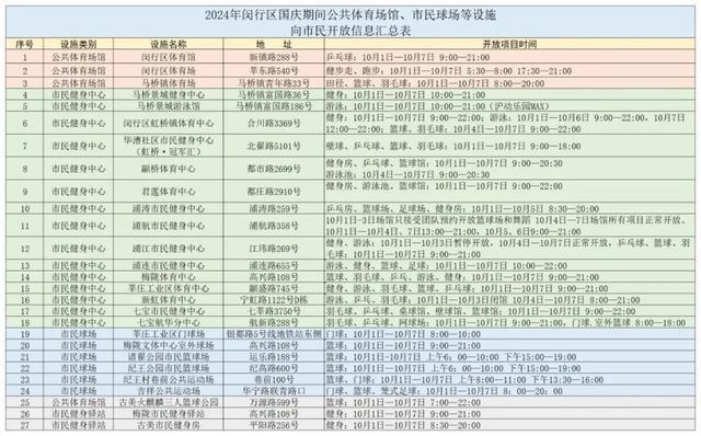 国庆期间，闵行这些体育场馆设施开放！预约方式→