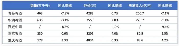 A股值得更多“泡沫”，茅台为首的大消费贡献关键势能