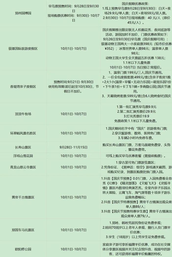 国庆假期河南景区惠游攻略汇总→