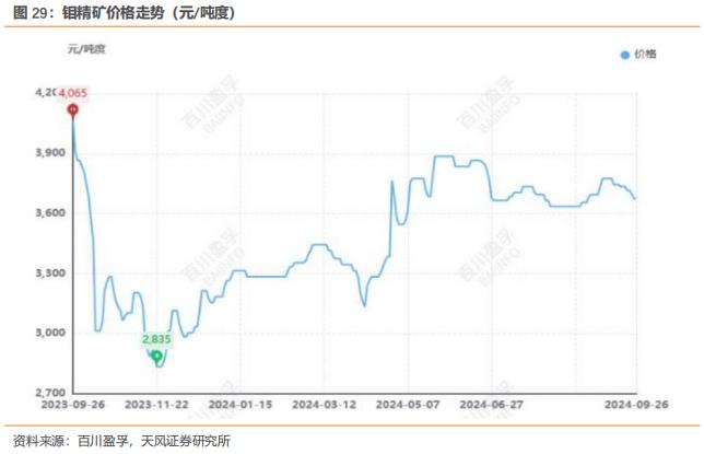 行业研究周报：降息叠加国内多项利好，有色金属价格明显上涨|天风金属刘奕町团队