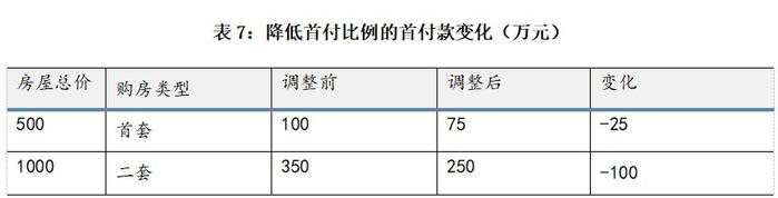 上海楼市新政释放什么信号？惠及哪些人？权威解读来了