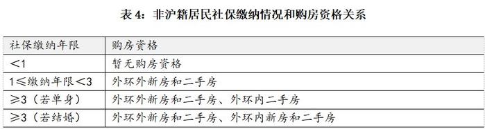 上海楼市新政释放什么信号？惠及哪些人？权威解读来了