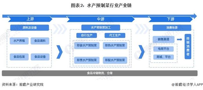 水产预制菜产业招商清单：国联水产、味知香、盒马鲜生等最新投资动向【附关键企业名录】