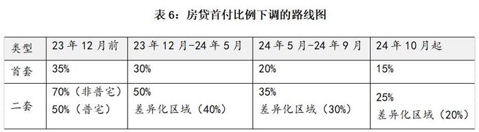 上海楼市新政释放什么信号？惠及哪些人？权威解读来了