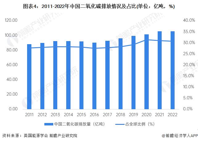 全球首条！陶瓷工业氨氢零碳燃烧技术示范量产线正式投产：100%纯氨燃烧或将实现“零碳”排放【附碳中和行业发展目标解析】