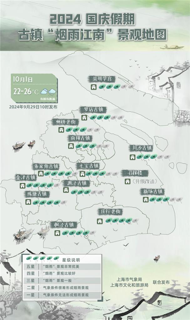 国庆假期上海旅游天气地图：烟雨江南、日落晚霞，哪儿打卡最好？