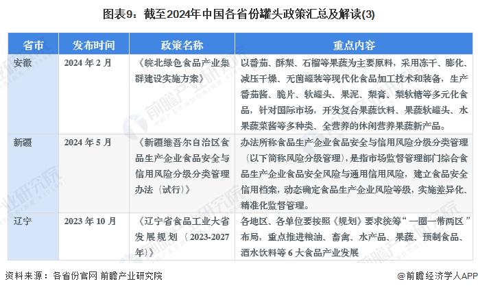 重磅！2024年中国及31省市罐头行业政策汇总及解读（全）推动行业产业集群建设和特色产品发展