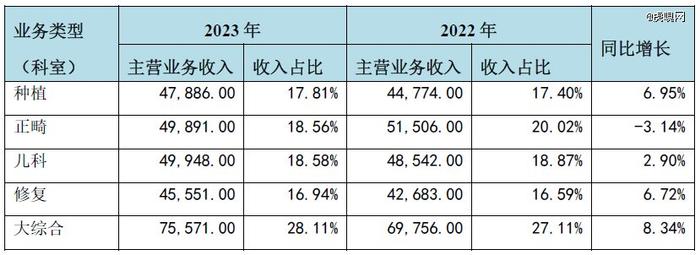 集采之后，种植牙产业链发生了哪些变化？