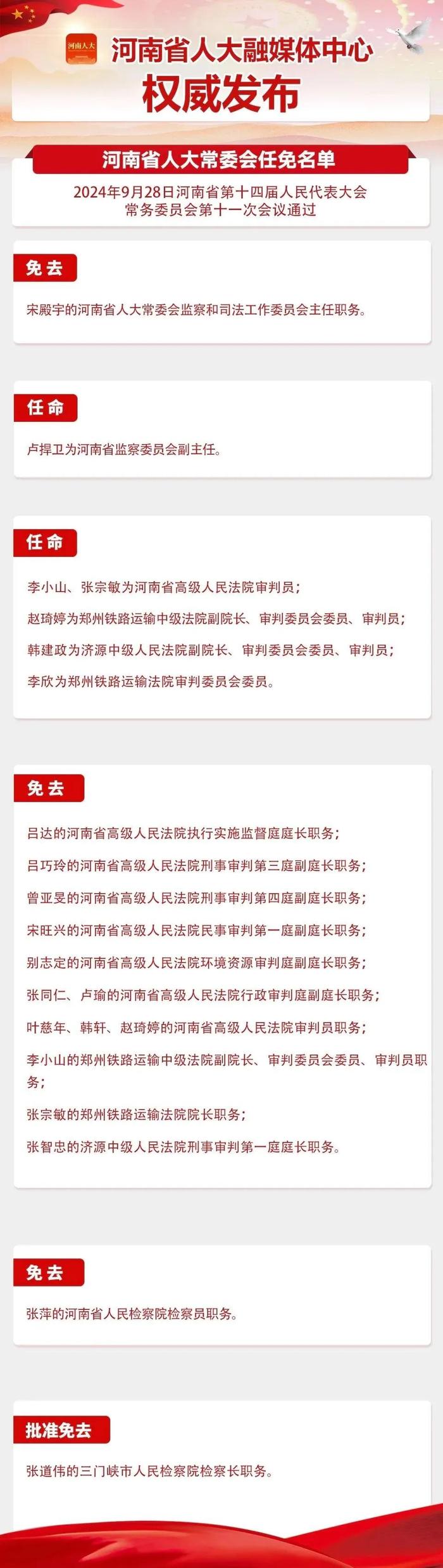 河南省人大常委会任免名单，三门峡1人